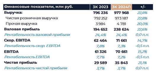 Фото:ИК «Велес Капитал»