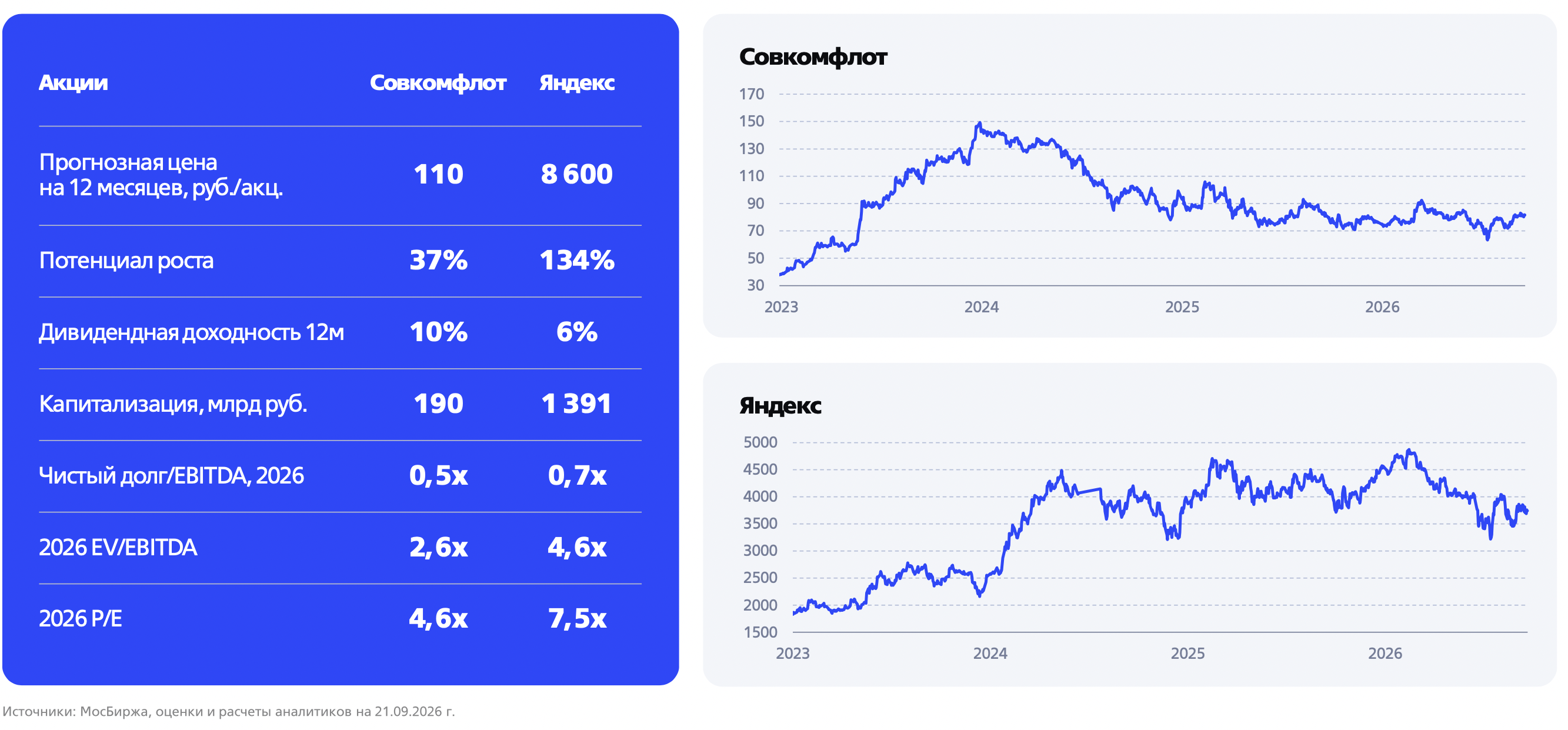 Фото