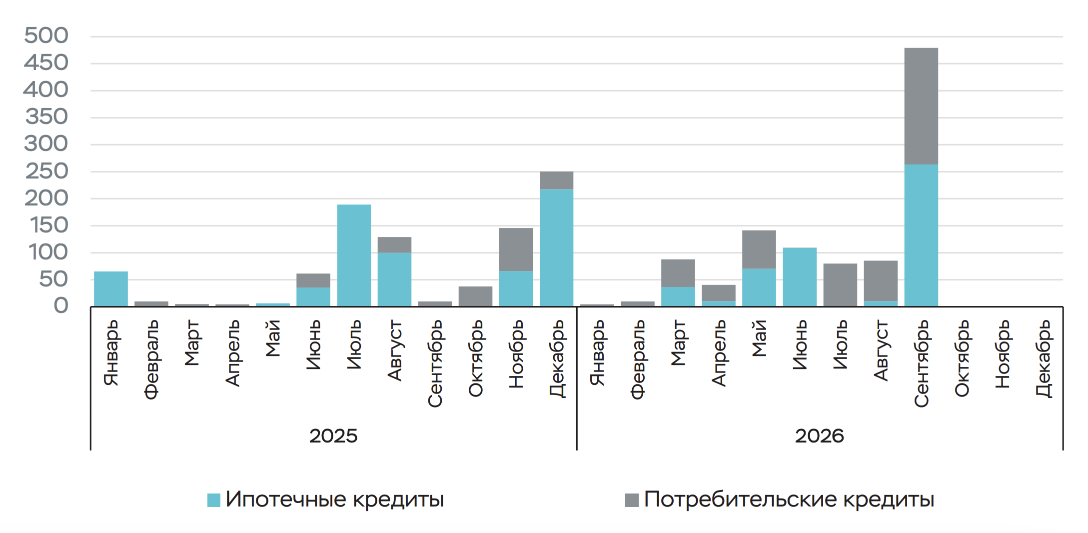 Банк России