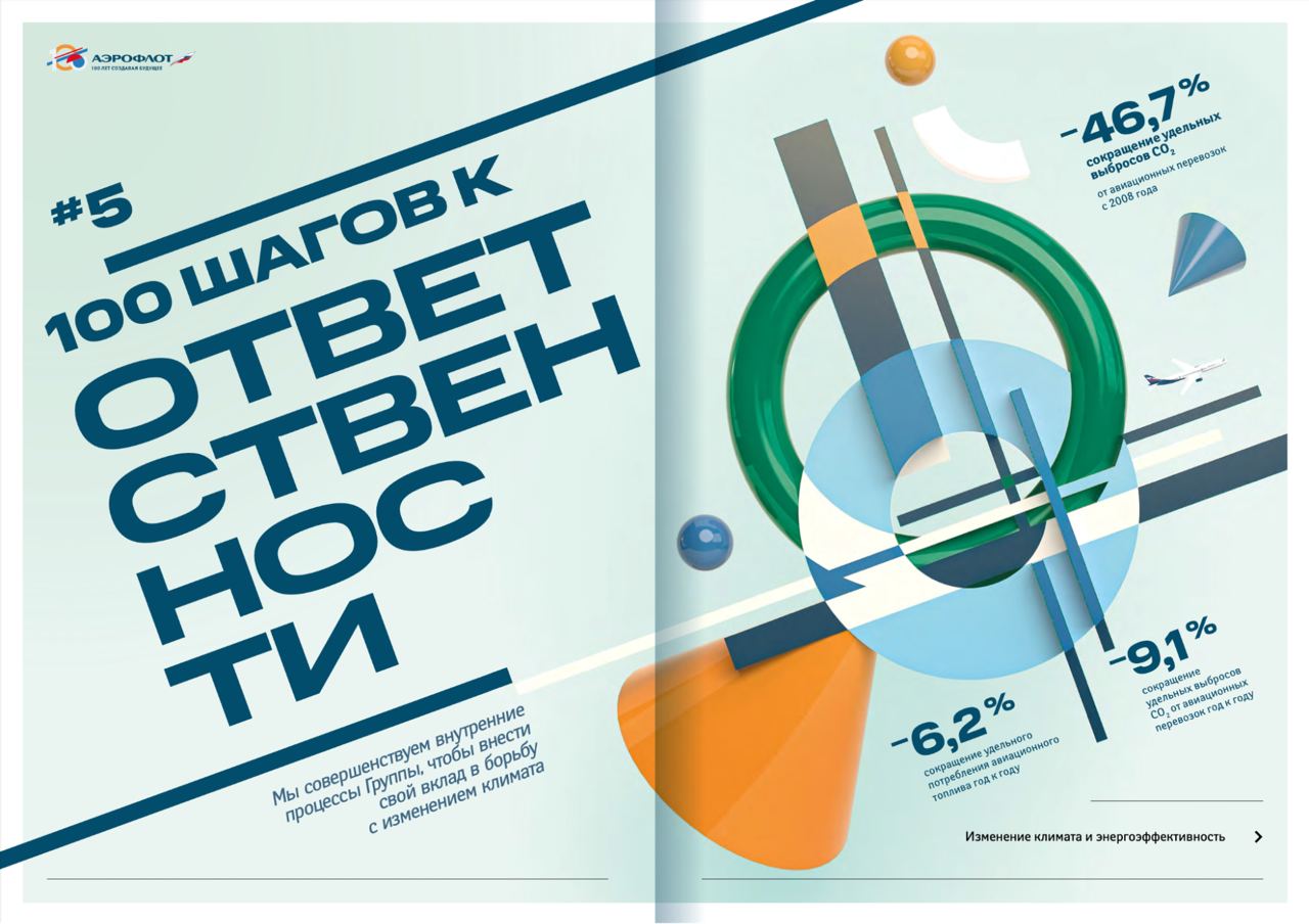Отчет об устойчивом развитии &laquo;Аэрофлота&raquo; за 2023 год