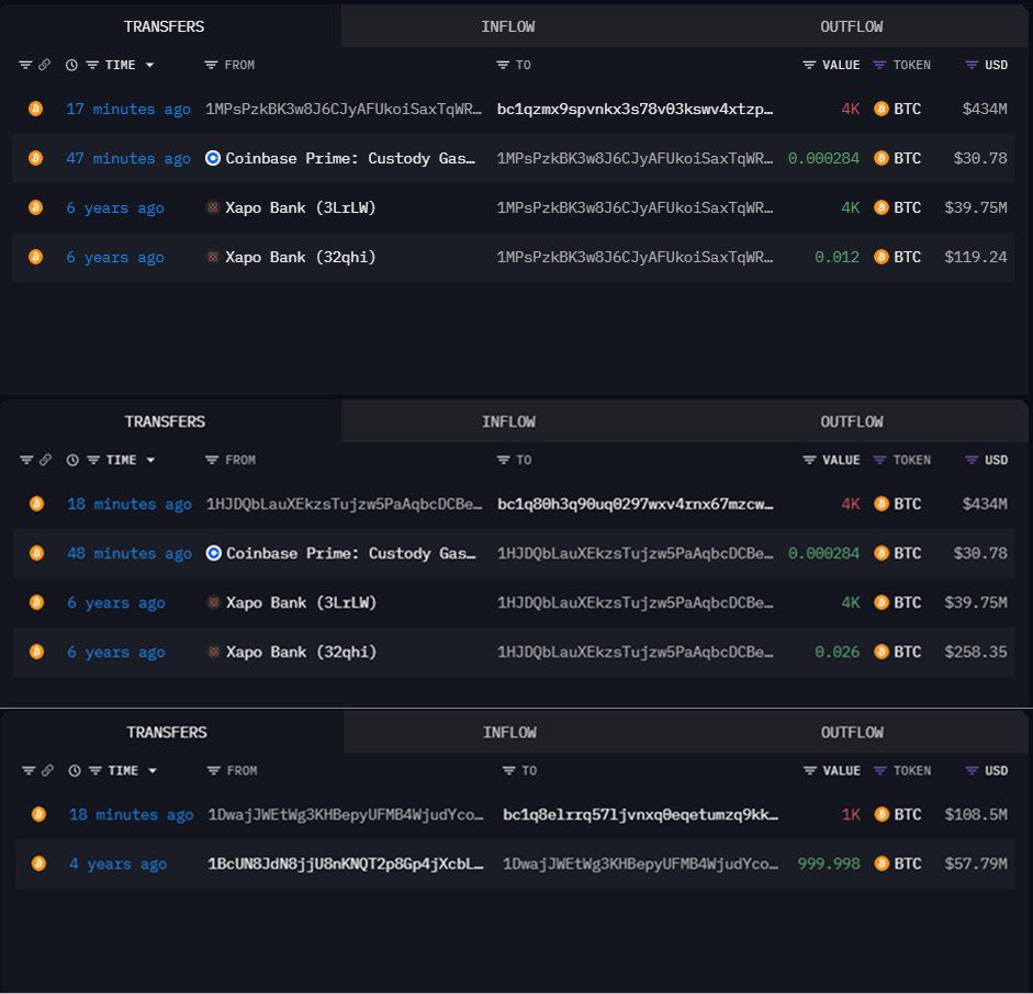 История транзакций. Источник: Onchain Lens