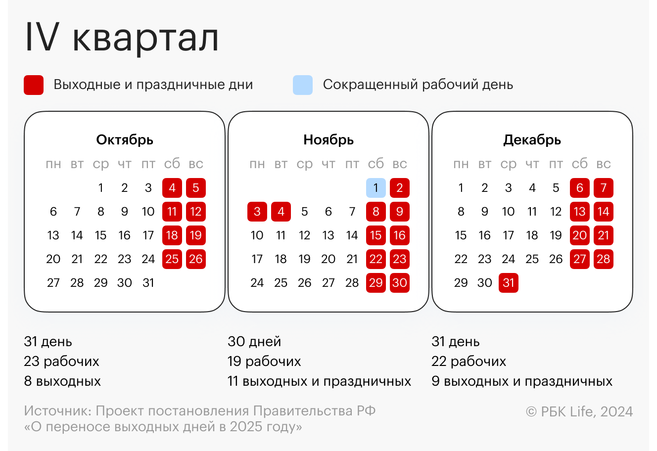 Производственный календарь на четвертый квартал 2025 года