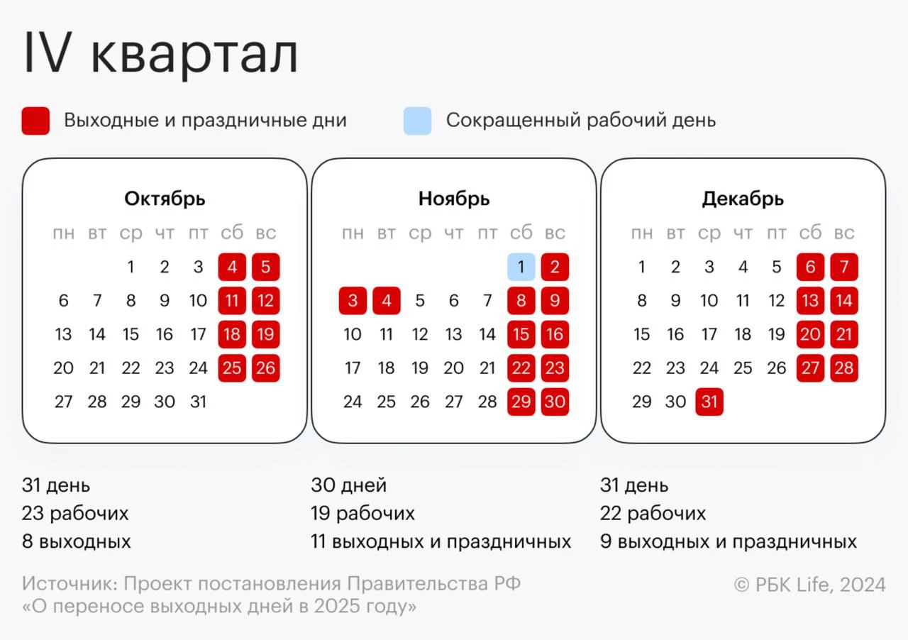 Производственный календарь IV квартала 2025 года