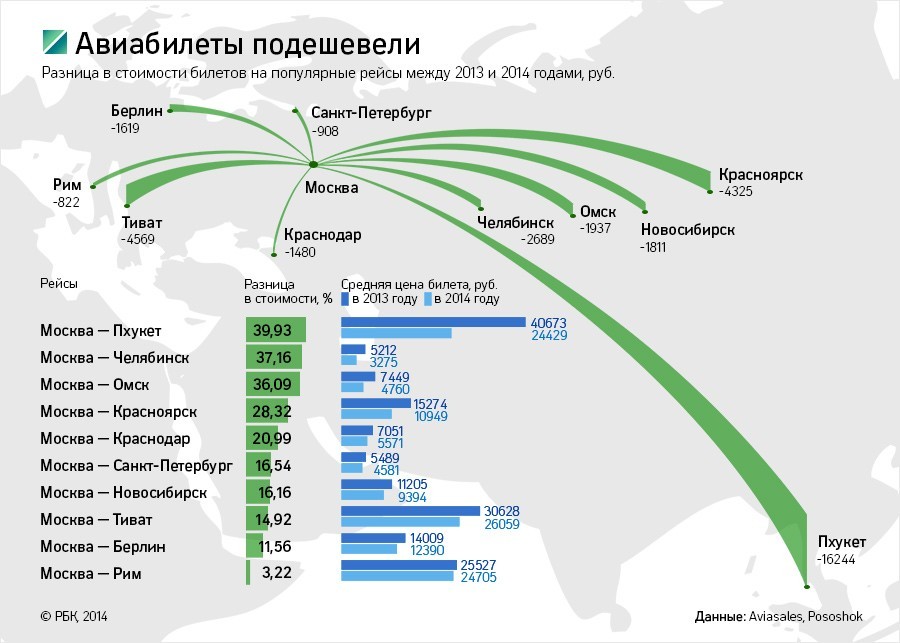 "Аэрофлот" отвезет в Крым за 4 тыс. руб.
