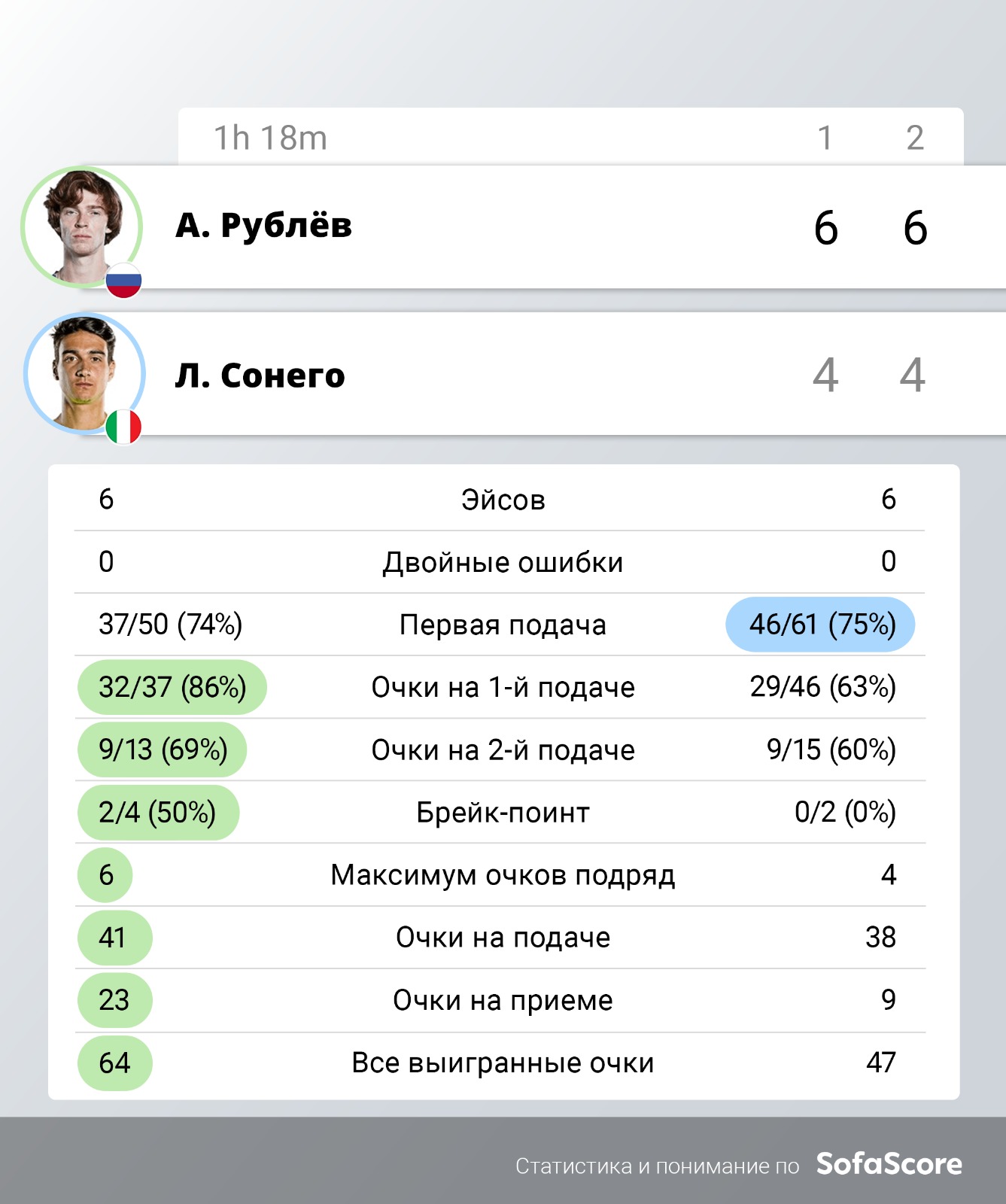 Теннисист Рублев взял титул в Вене и квалифицировался на итоговый турнир