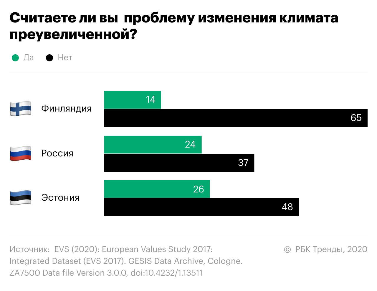 Как менялось отношение к проблемам экологии в России за последние 20 лет