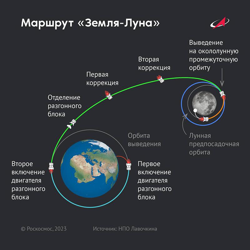 Фото: roscosmos_gk / Telegram