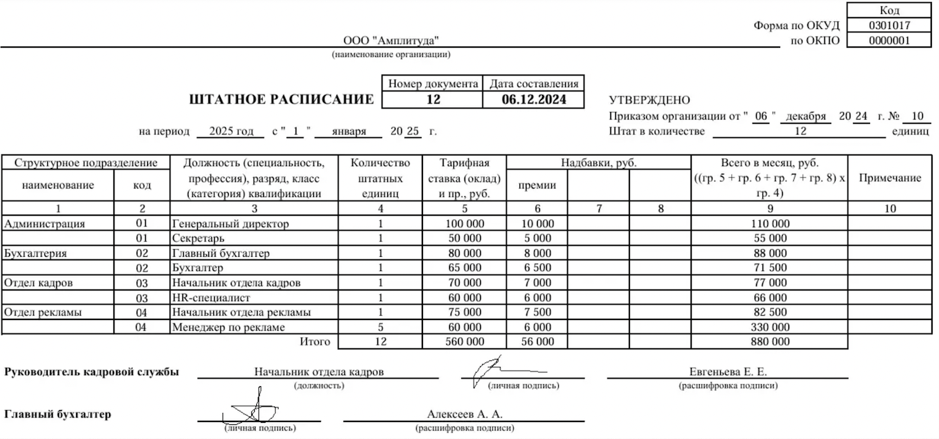 Образец штатного расписания