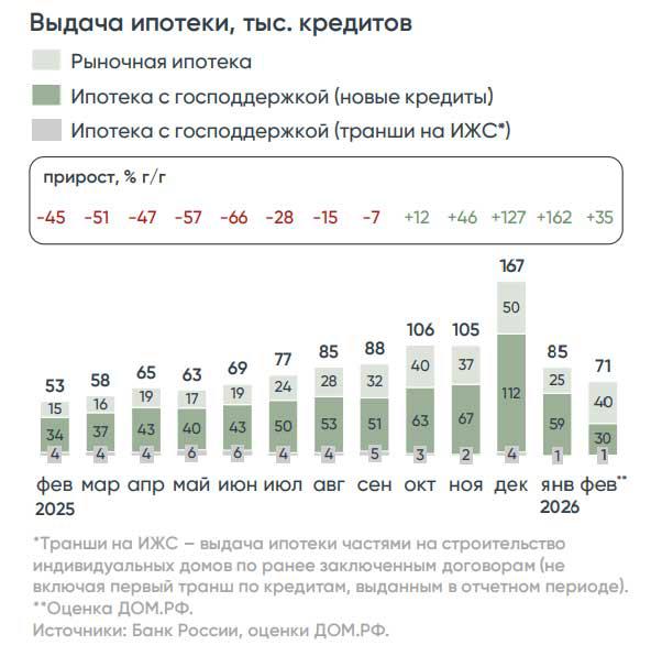 Фото: «Дом.РФ»