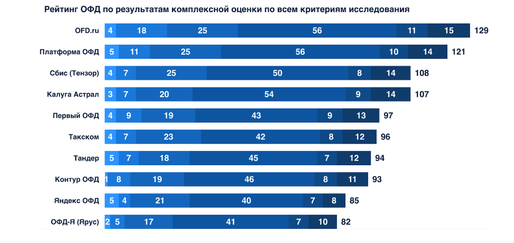 Magram Market Research