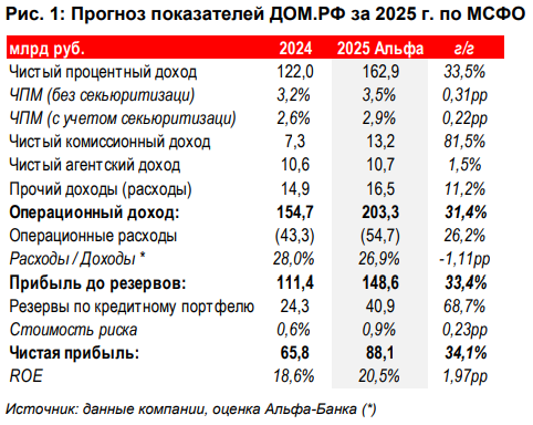 Фото:Альфа-Банк