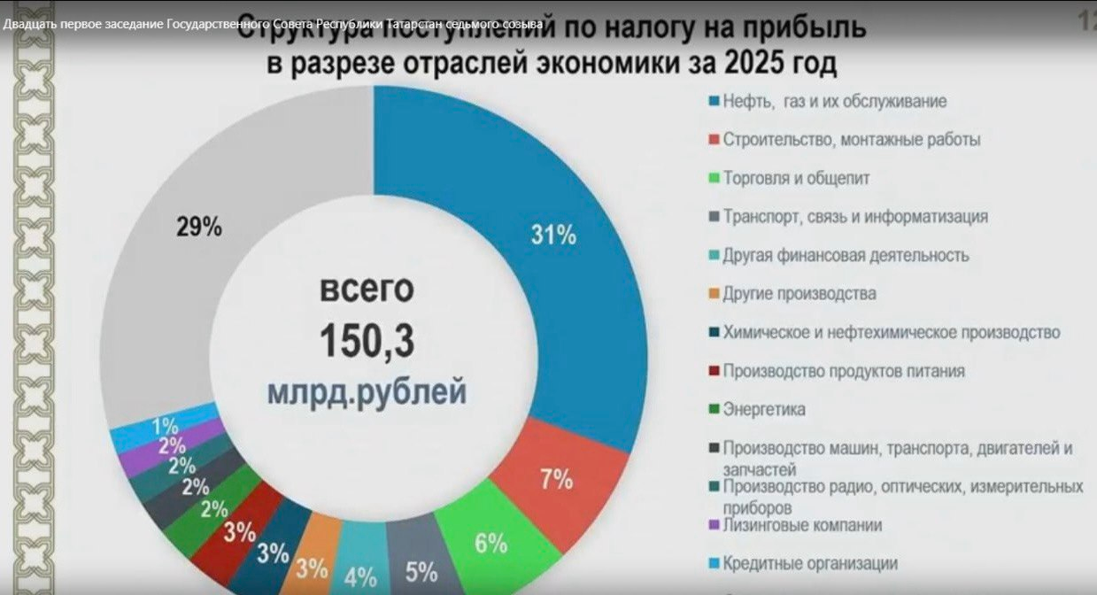 скриншот презентации министра финансов РТ Марата Файзрахманова