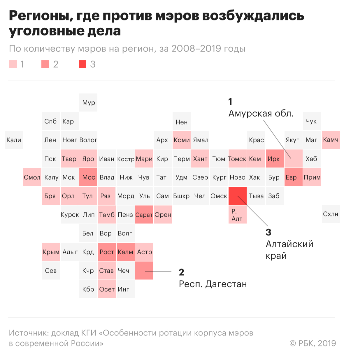 КГИ назвал уголовное дело вторым по частоте вариантом участи мэров