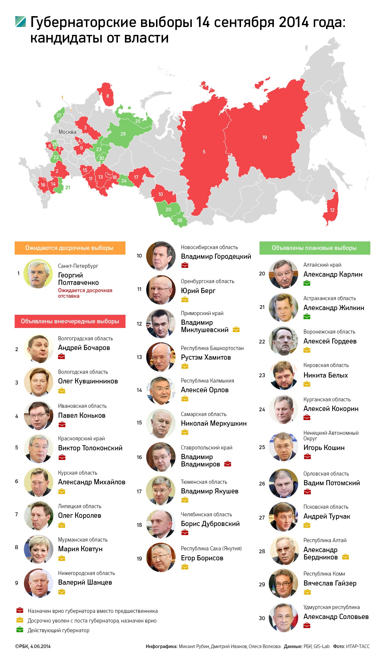 Полтавченко выйдет последним: кто из губернаторов переизберется осенью