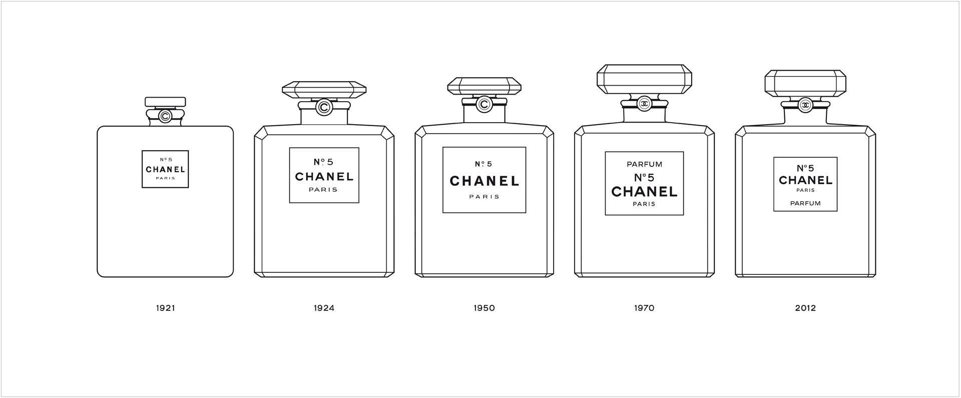 Эволюция дизайна флакона Chanel N° 5