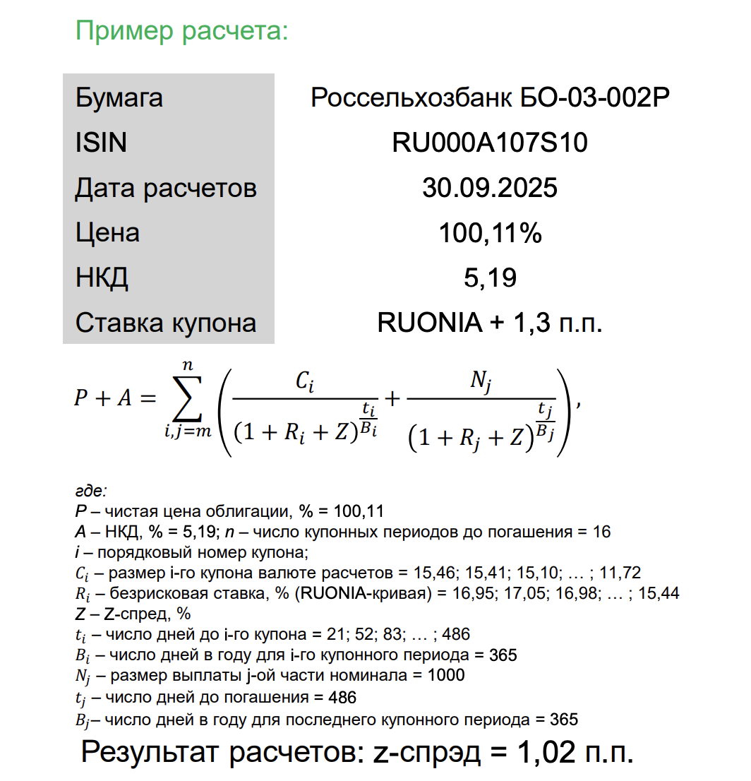 Пример расчета метрики z-спред