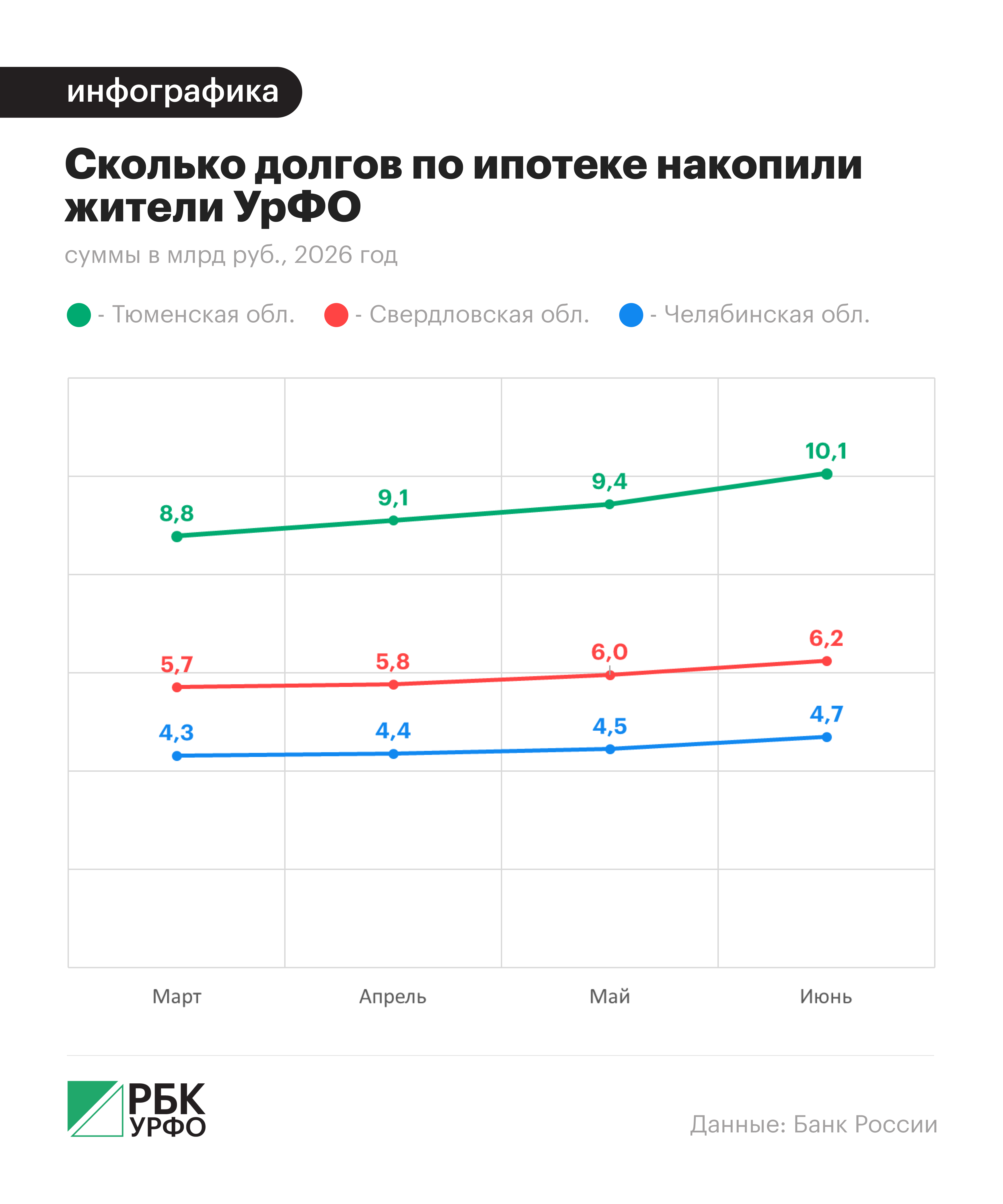 Анастасия Кеда, для РБК УрФО
