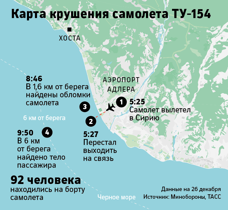 СМИ сообщили о попытке командира посадить Ту-154 на воду