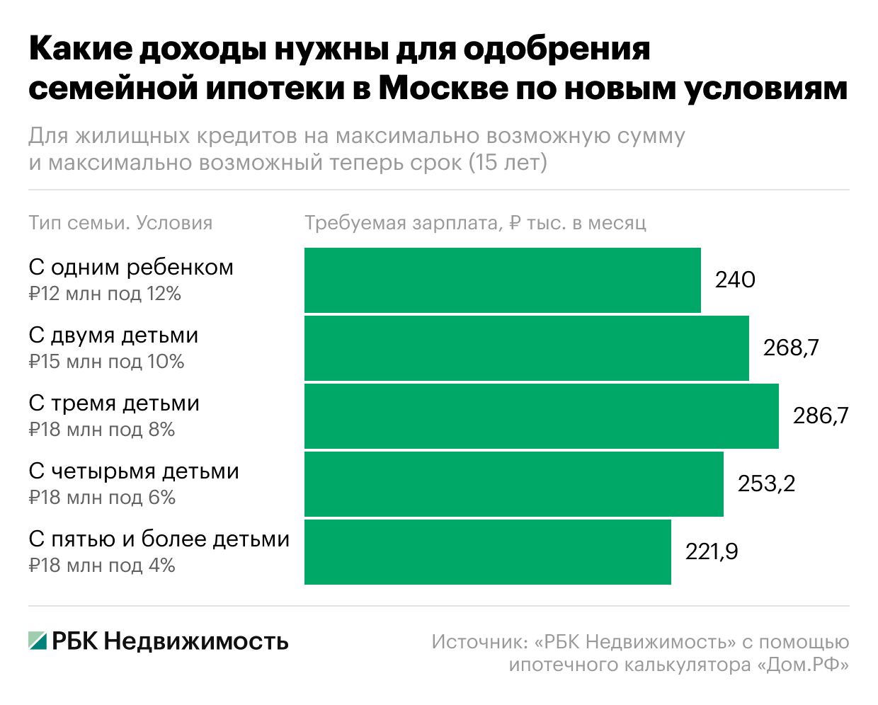 Фото: «РБК Недвижимость»