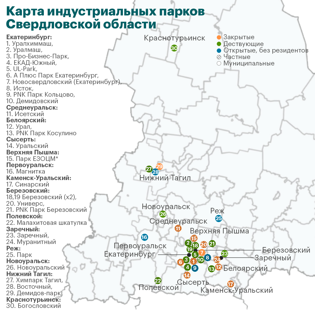 КРСУ похоронила треть индустриальных парков в Свердловской области