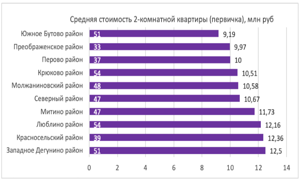 Фото: «Домклик»