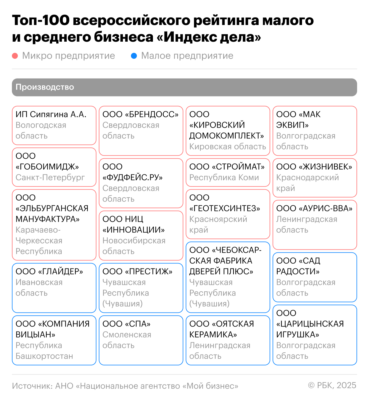 Как поднять самооценку предпринимателей