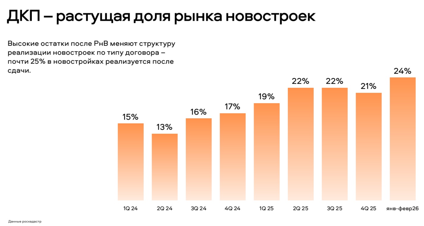 "Авито Недвижимость"