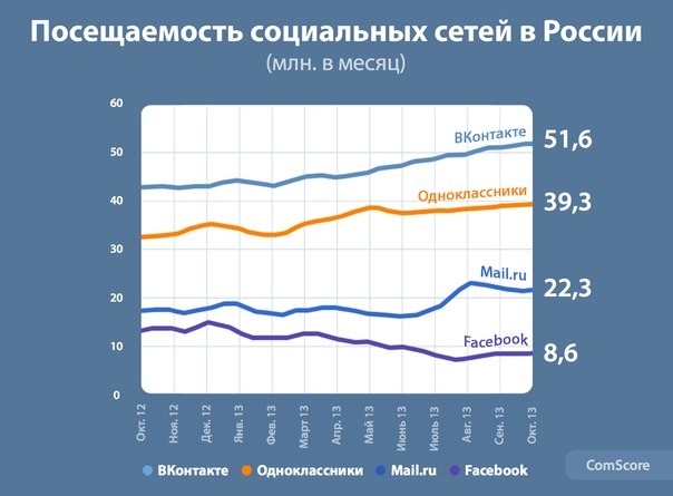 П.Дуров объяснил, почему Facebook "расфрендила" соцсеть "ВКонтакте" 