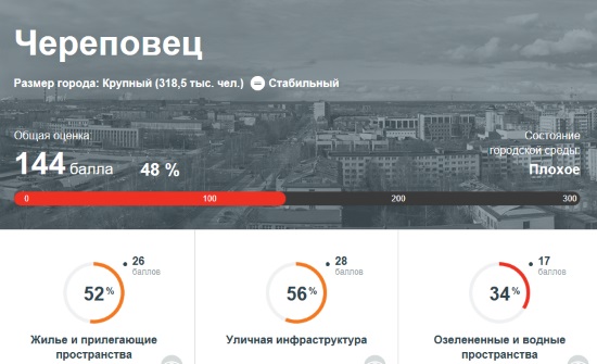 Фото: индекс-городов.рф