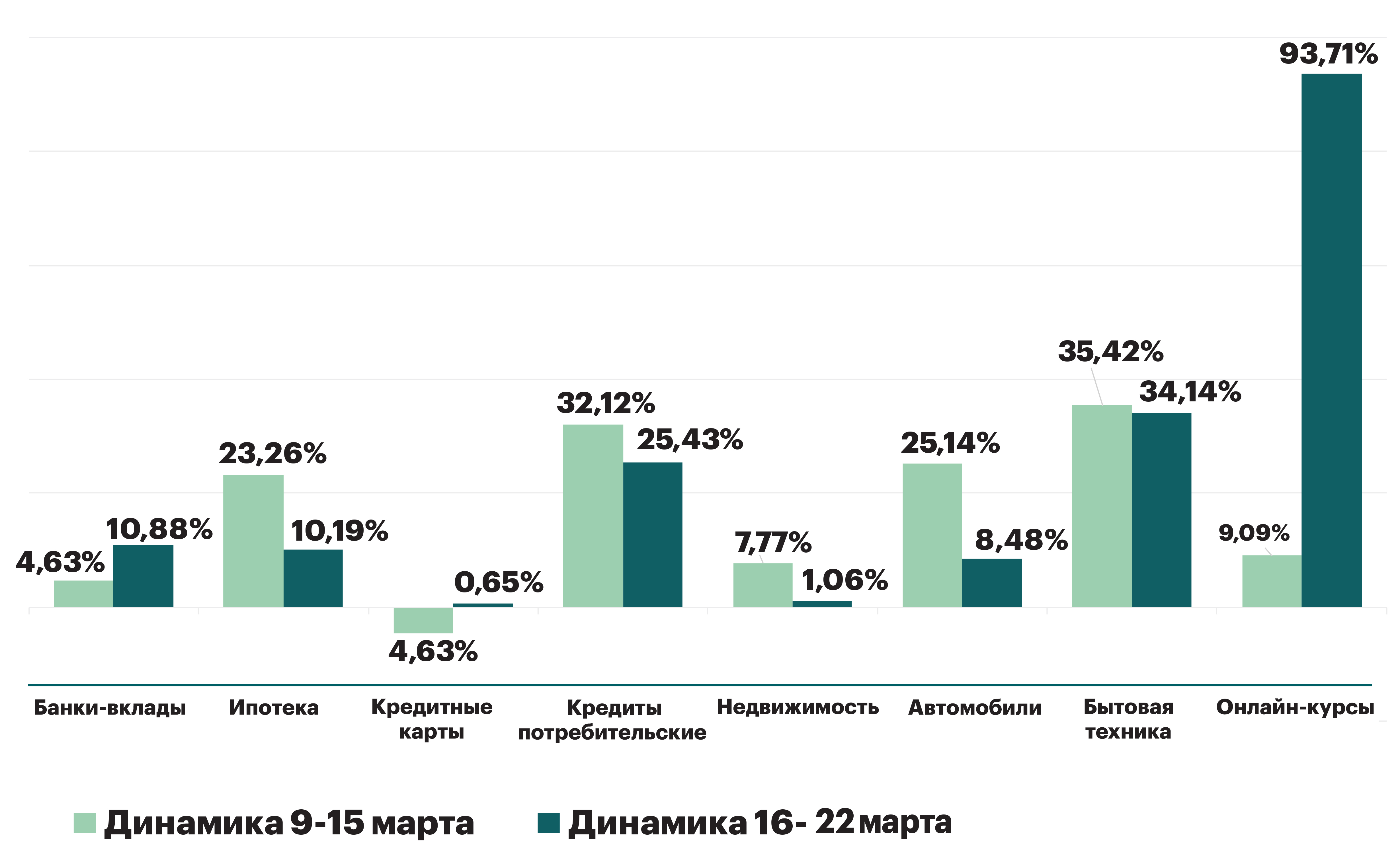 К лету рекламный рынок Екатеринбурга сократится на 30%. Кто останется