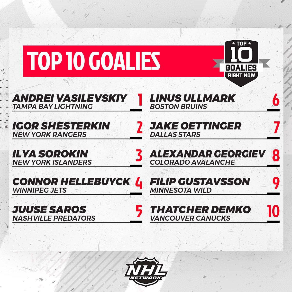 Три россиянина вошли в топ-3 лучших вратарей НХЛ