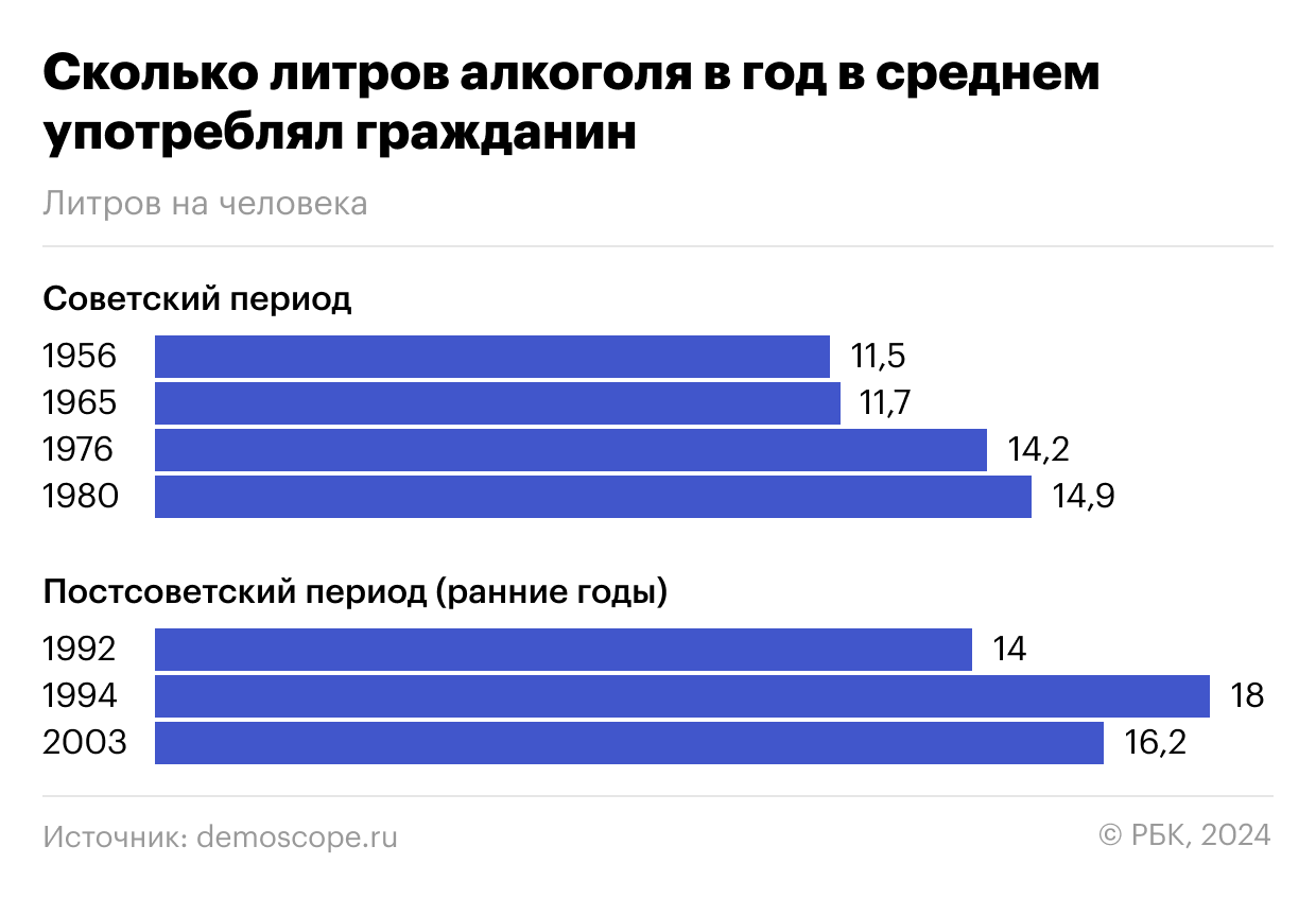 Стаканы на стол: почему в кризисы растет спрос на алкоголь