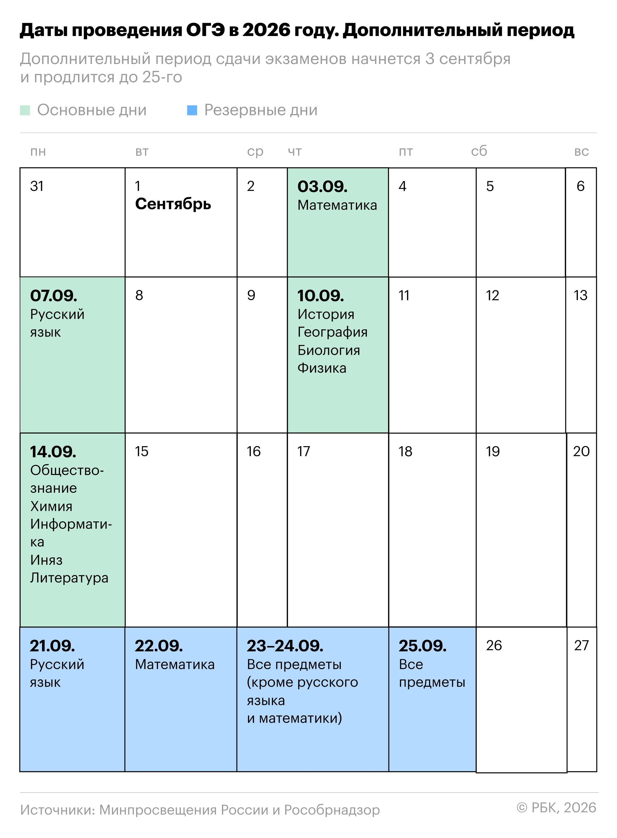 Даты дополнительного периода сдачи ОГЭ 2026