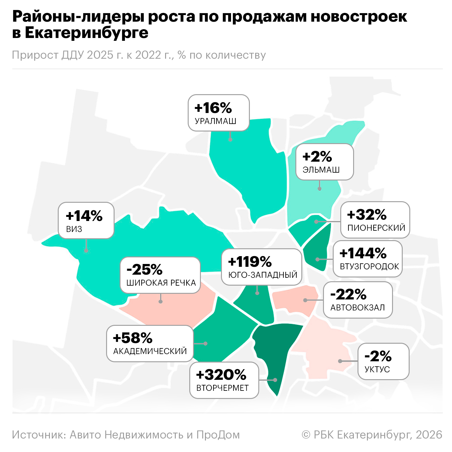 Анастасия Кеда, РБК Екатеринбург