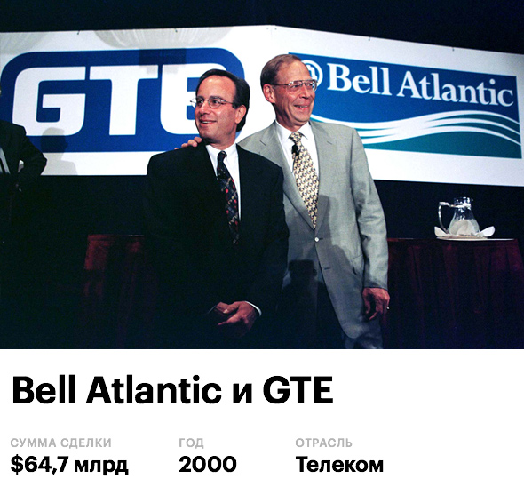 В июне 2000 года было одобрено слияние телефонных компаний Bell Atlantic и GTE. Новая компания сменила название на Verizon Communications и стала крупнейшей на рынке США. В 2017 году компания заняла 18-е место в рейтинге крупнейших публичных компаний по версии Forbes c капитализацией более $198 млрд.
