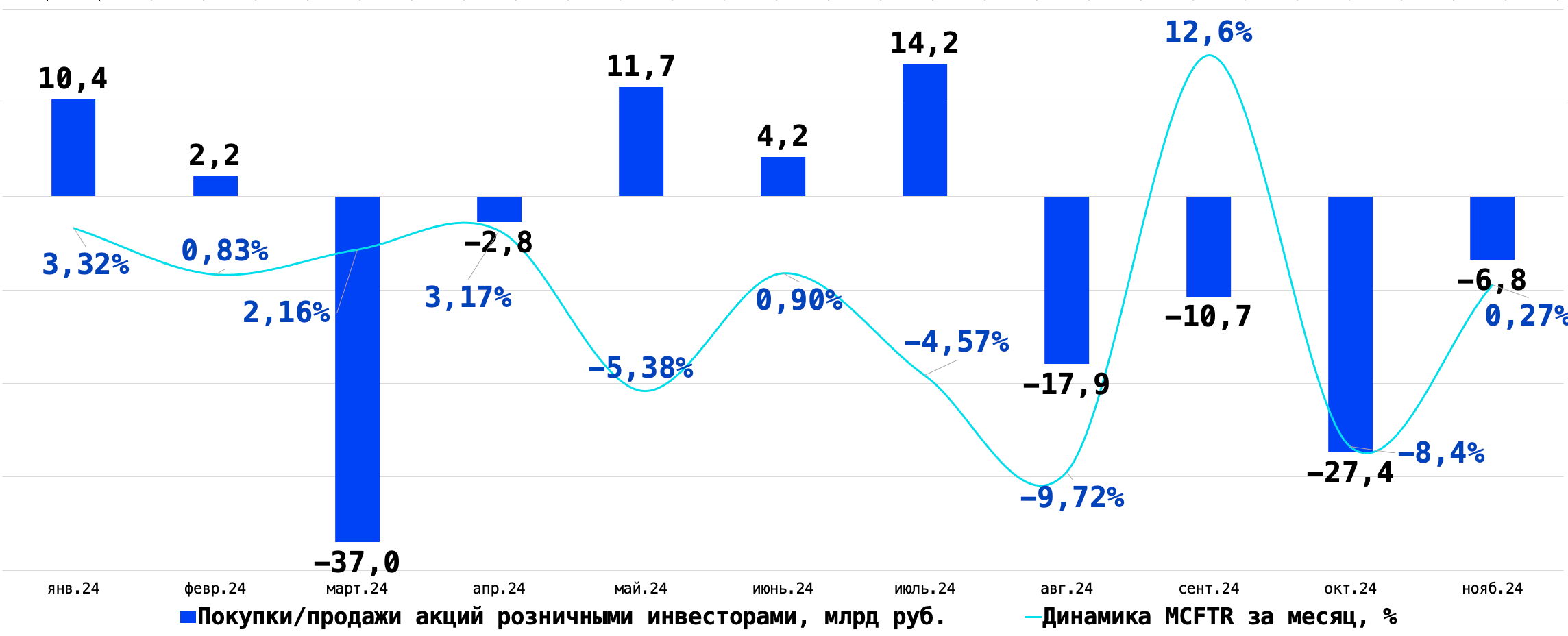 УК &raquo;Первая&raquo;. Источник: данные Мосбиржи