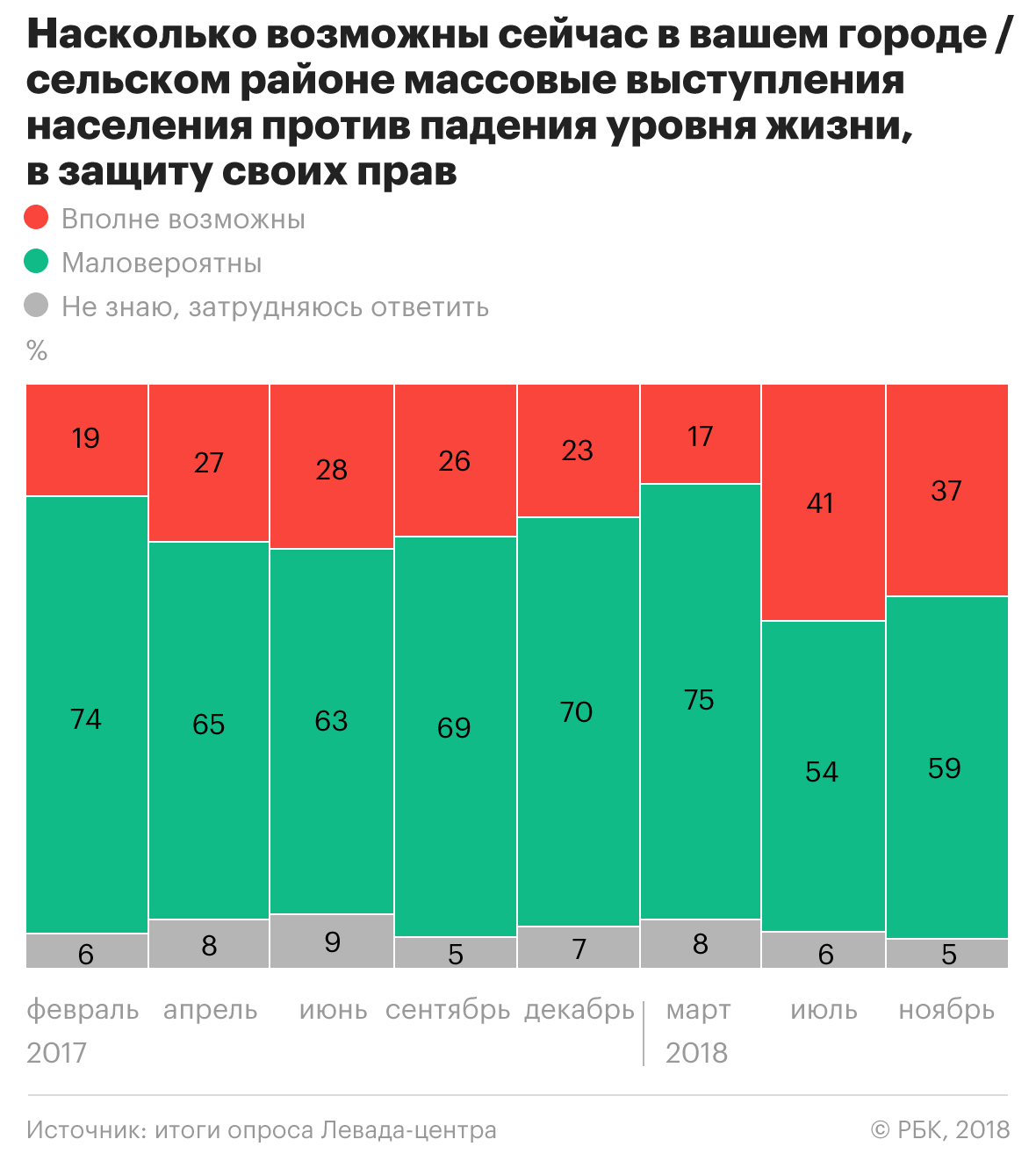 Падение жизненного уровня. Падение уровня жизни. Падение уровня жизни в России. Рост стоимости жизни. Падение уровня жизни в этом году.