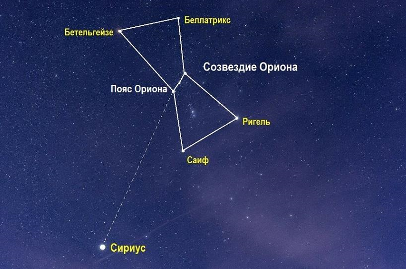 Поиск Ориона по поясу Ориона