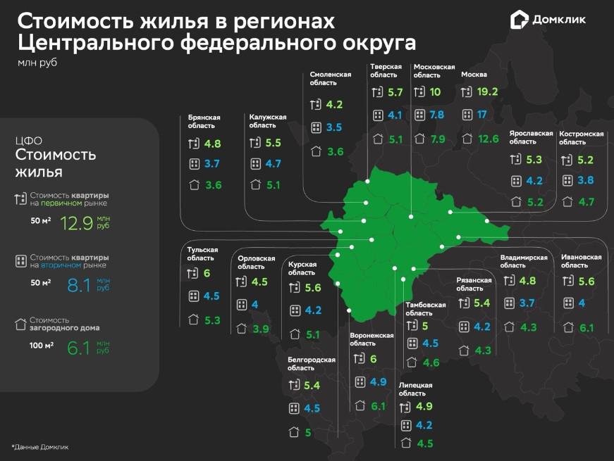 Фото: «Домклик»