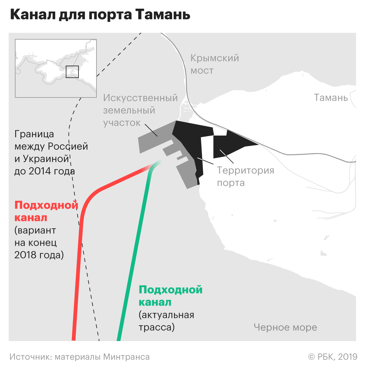 Проект порта Тамань предложили пересмотреть из-за риска санкций Украины