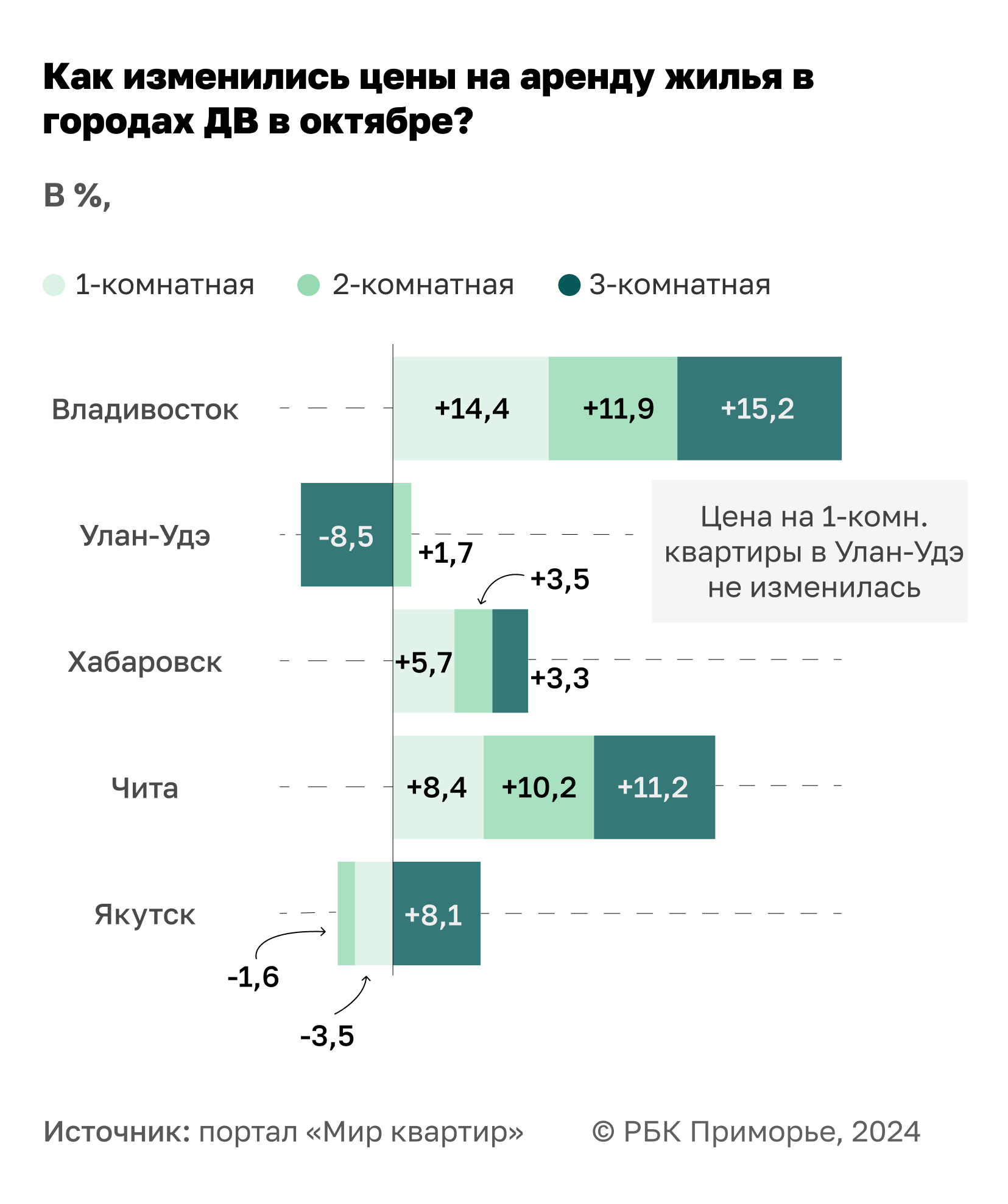 Фото: РБК Приморье