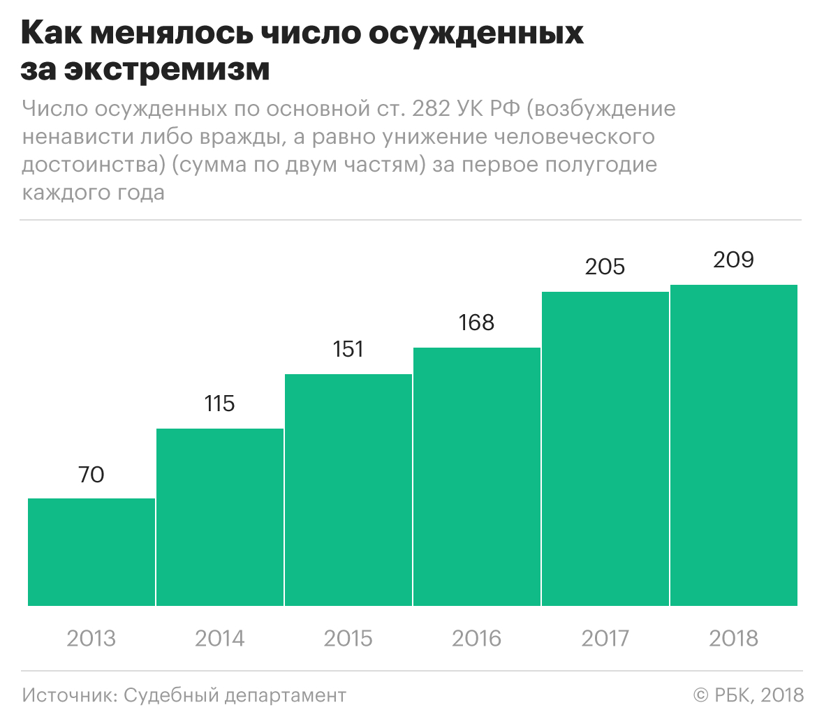 Чайка назвал «ВКонтакте» причиной появления 75% дел об экстремизме