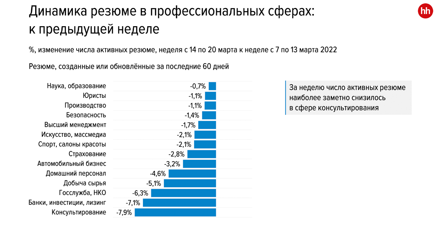 Российский рынок труда дефицитные профессии