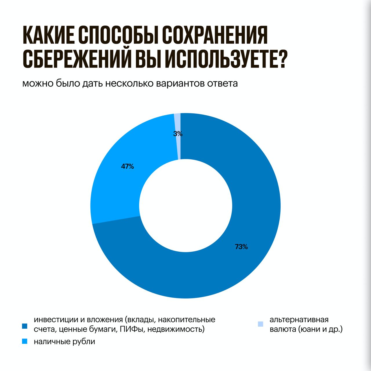 Фото:Банк «Открытие»