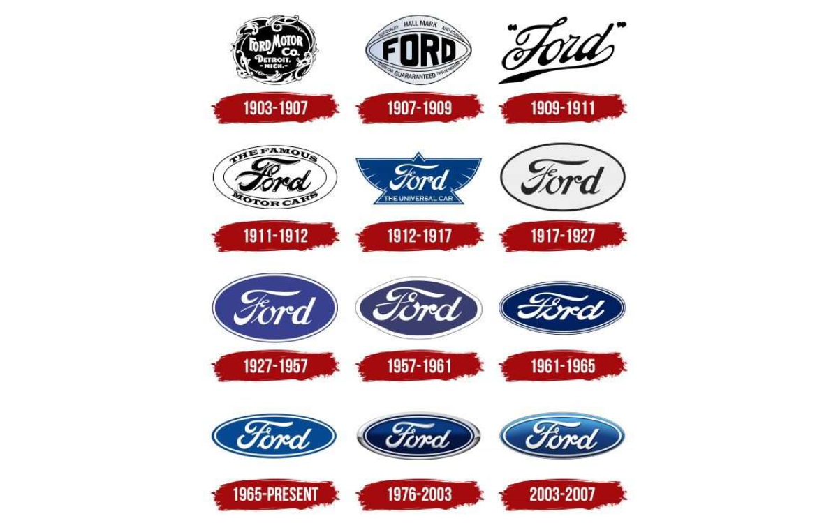 Эволюция логотипа Ford