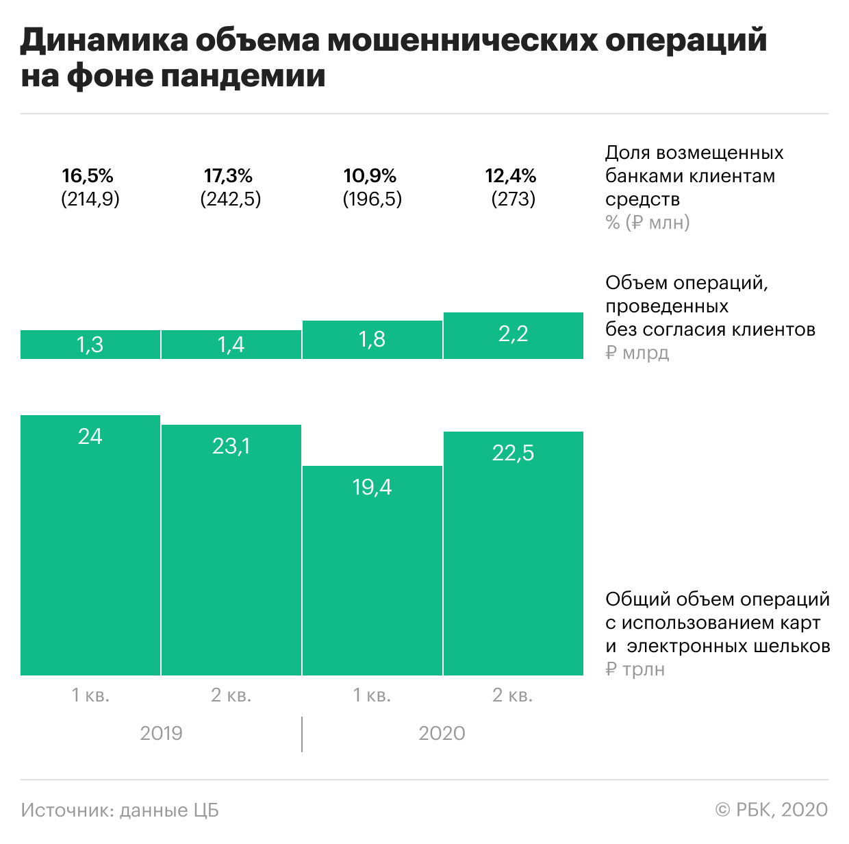 Как пандемия изменила российскую экономику. Инфографика