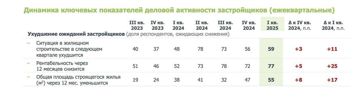 Фото:  «Дом.РФ»
