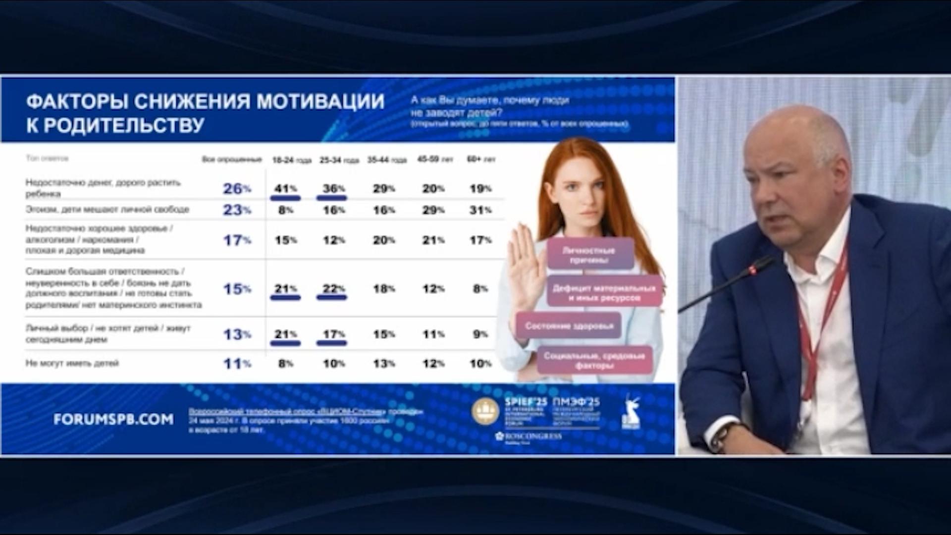 Во ВЦИОМ объяснили отказ россиян от рождения детей жизнью в удовольствие