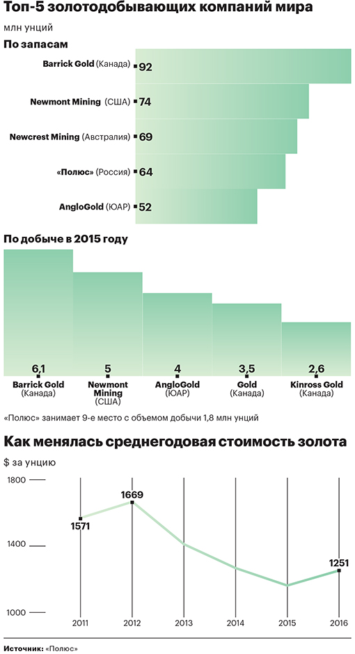 «Полюс» Керимова предупредил о риске потери Сухого Лога из-за санкций