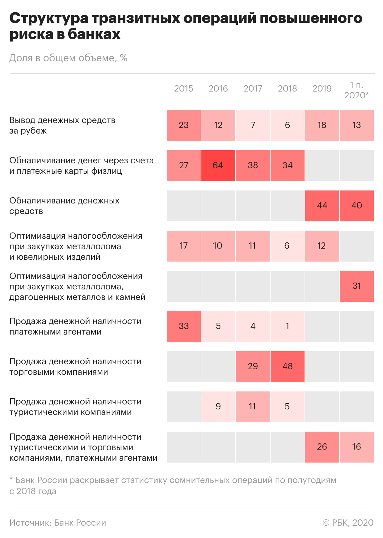 Пандемия изменила схемы обналички в России